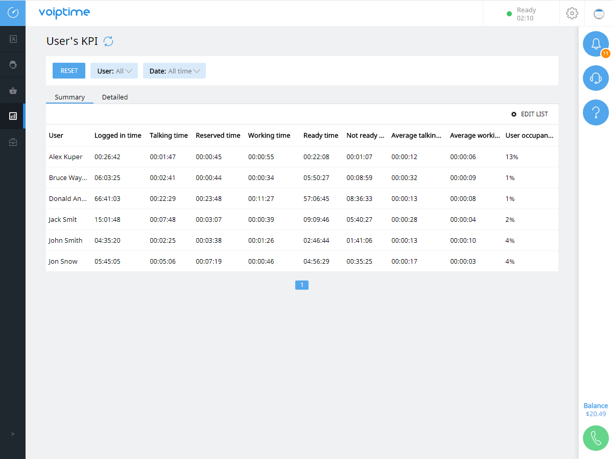 power dialer